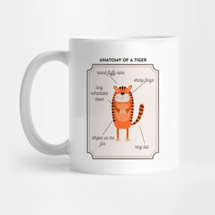 Anatomy of a Tiger Mug